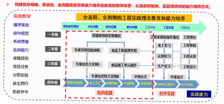 学院如何将科研成果转化为金牌训练法？