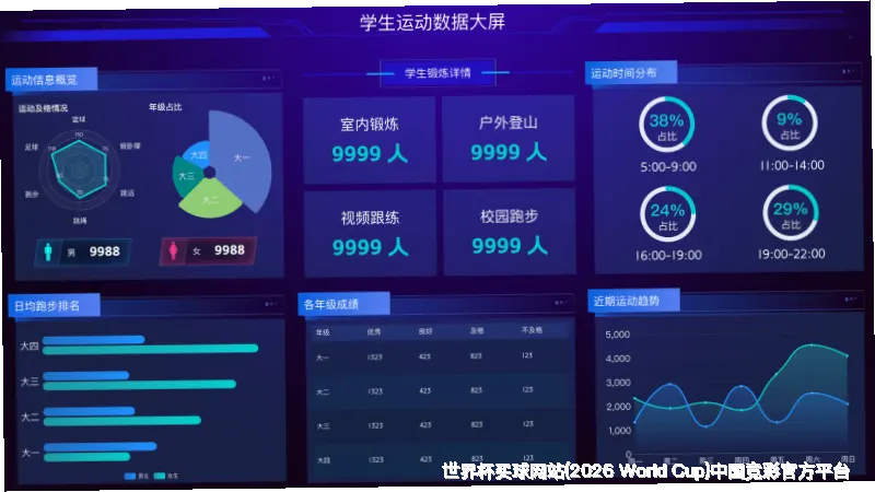 预测模型与算法